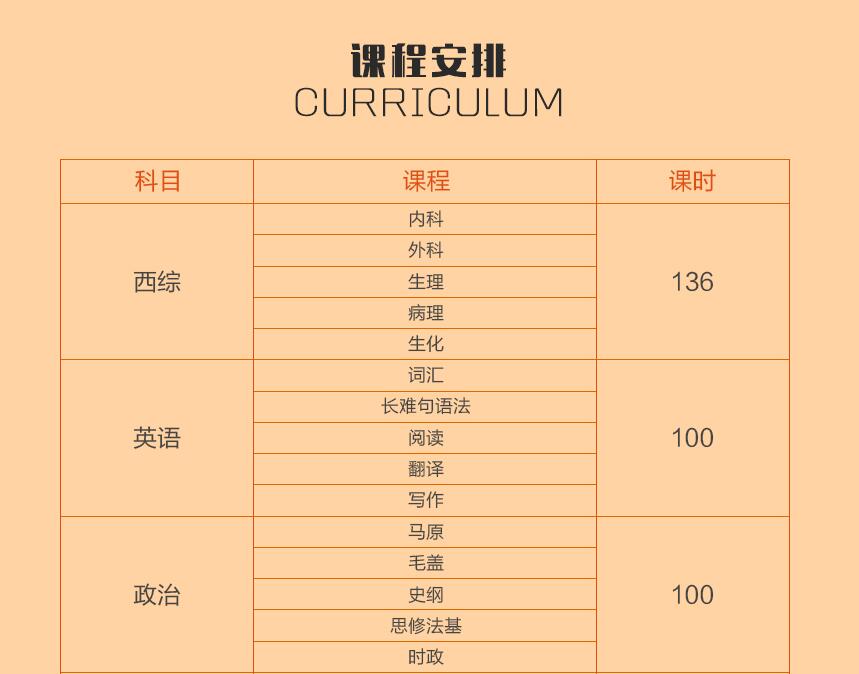 医学考研西医套餐课程