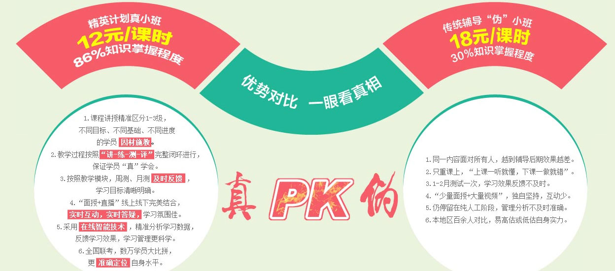 精英计划课程体系
