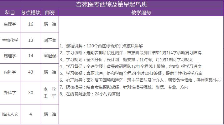 医学考研课程体系