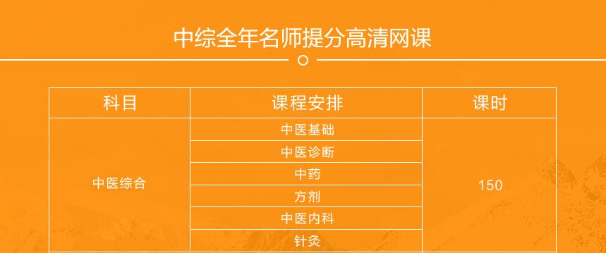 学员答疑场景