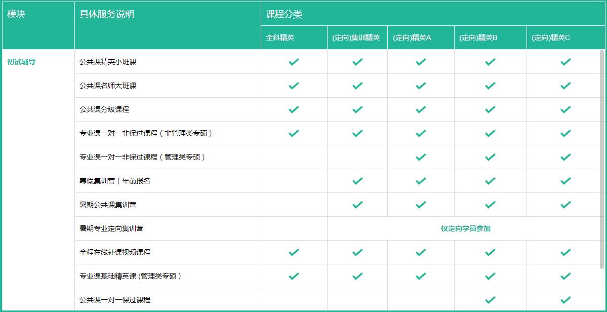 考研精英计划