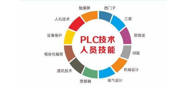 工业自动化实训