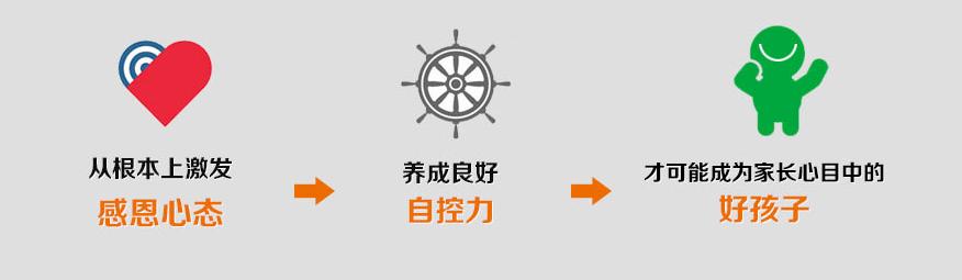 青少年行为矫正