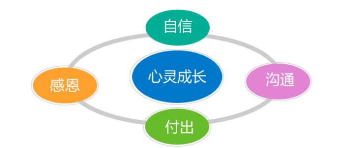 心理素质提升