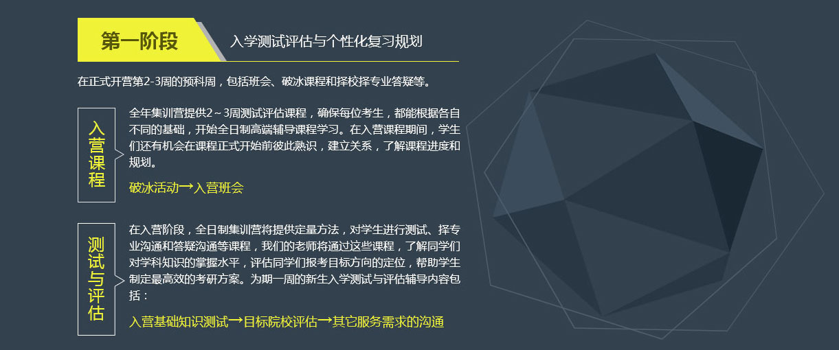 集训课程实景