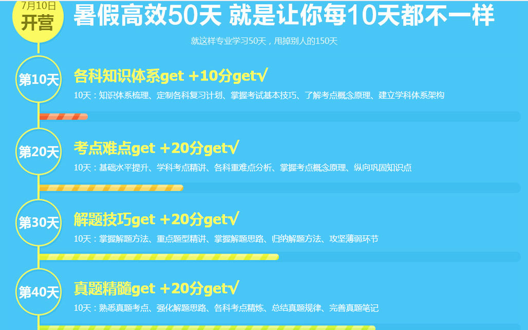 阶梯教学示意图