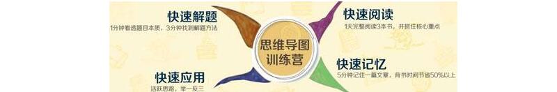思维导图应用场景
