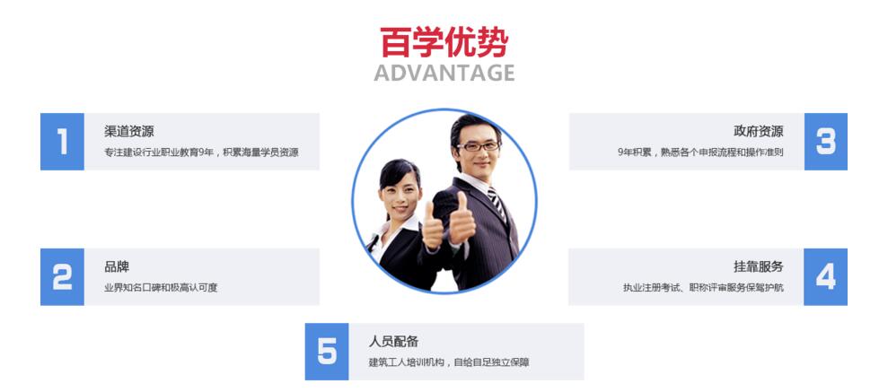 职称评审材料准备