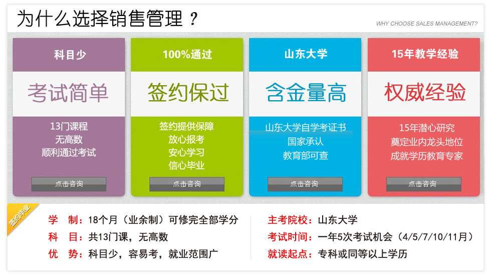 销售实战模拟场景