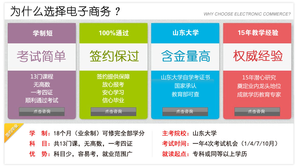 电商运营实战教学