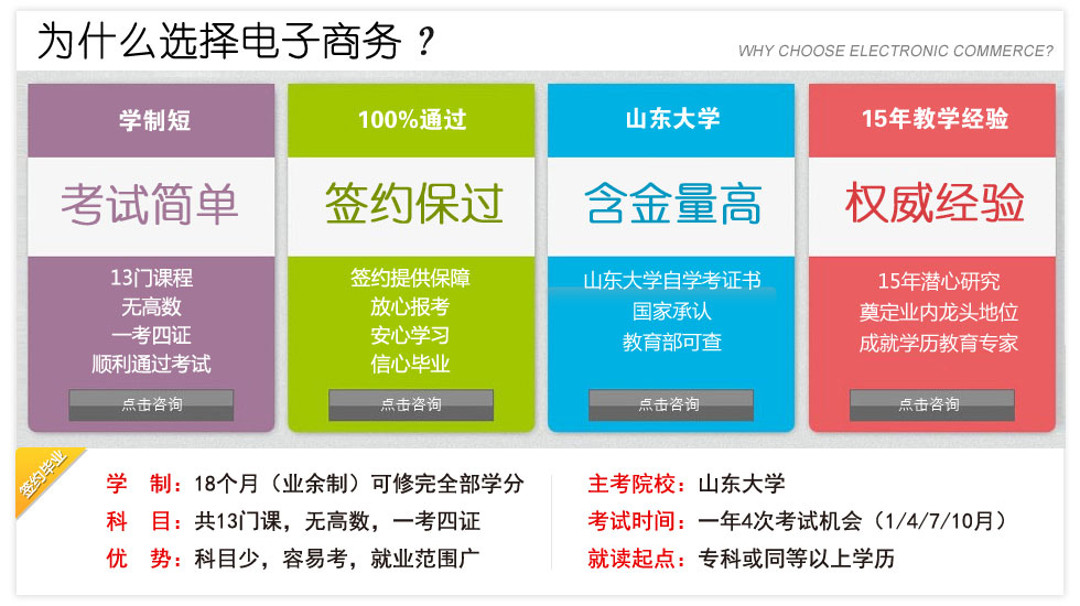 电子商务课程