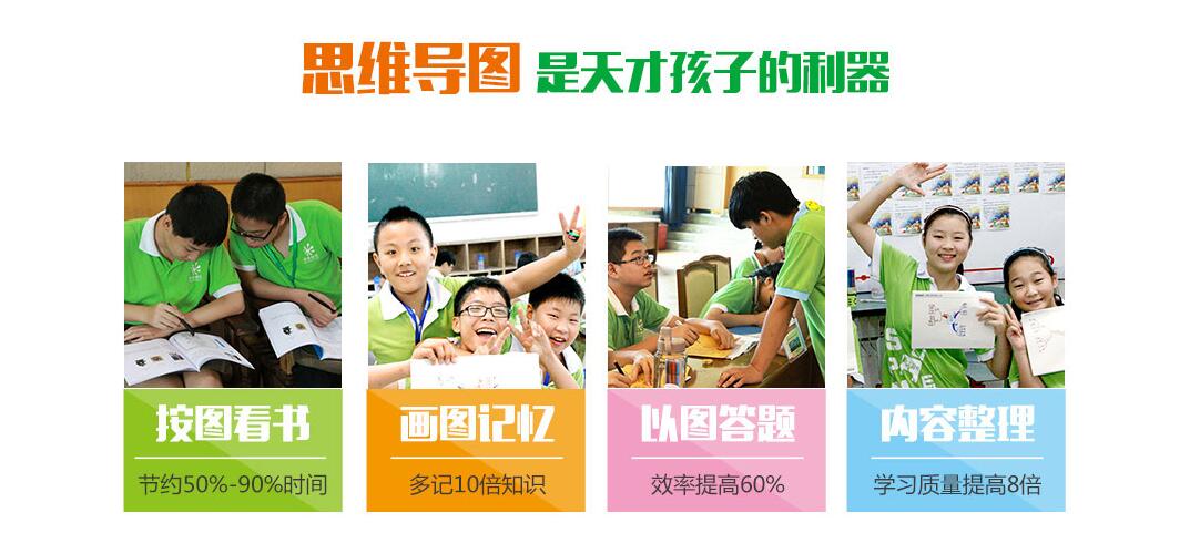 思维导图训练成果