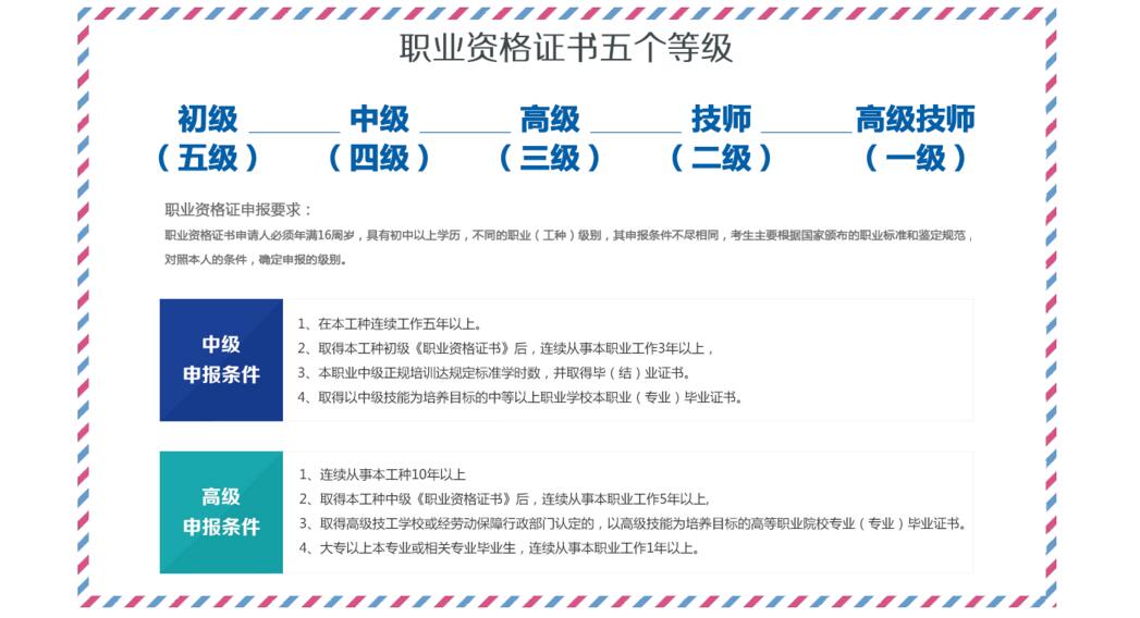 工种鉴定实训