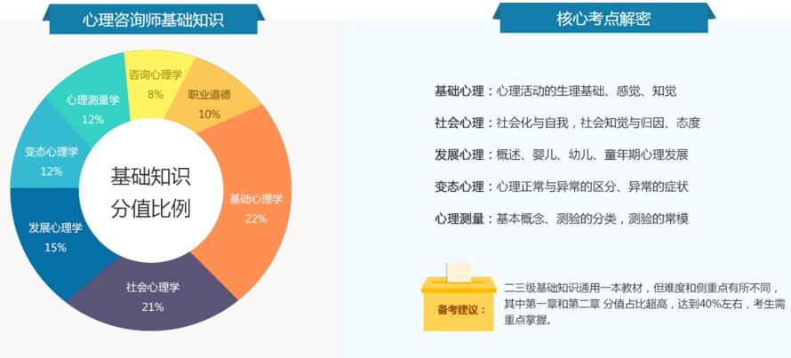 心理咨询师技能培训