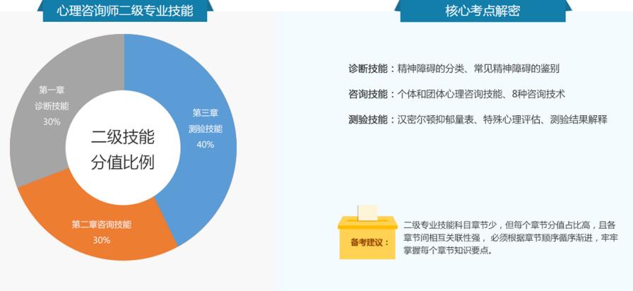 心理咨询师职业发展
