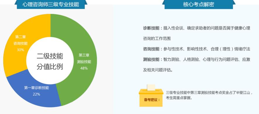 心理咨询行业标准