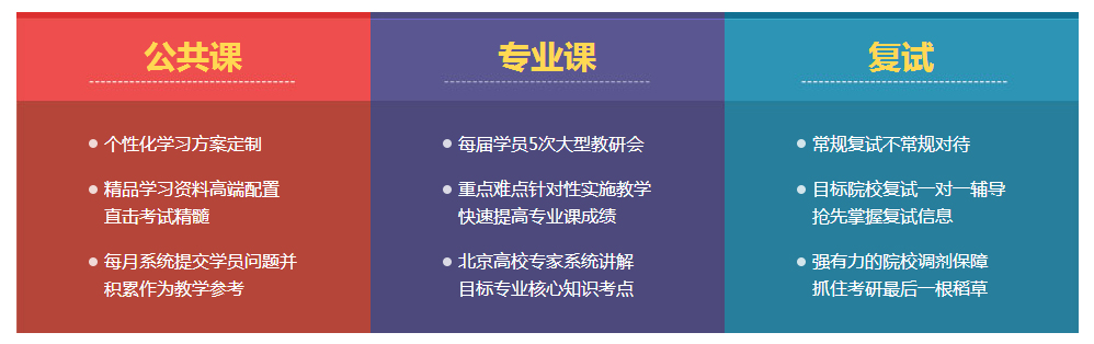 全年考研集训班