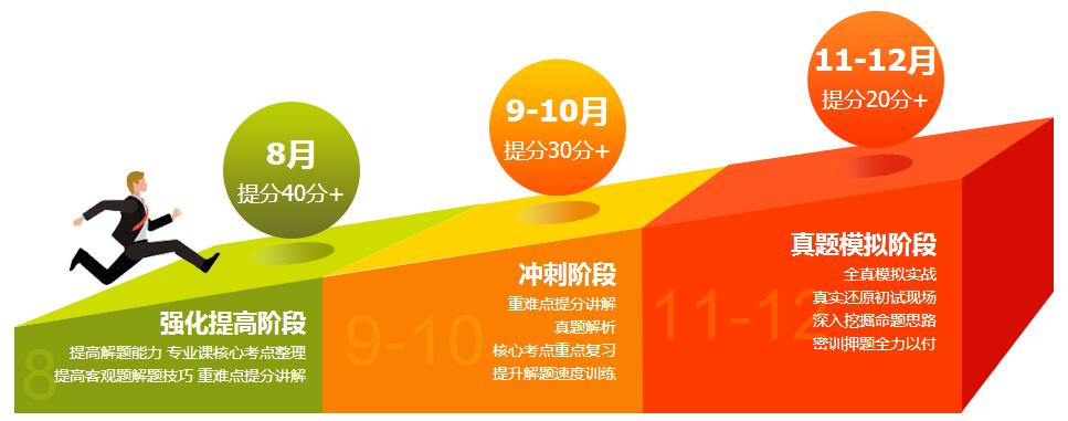 考研集训课堂实拍