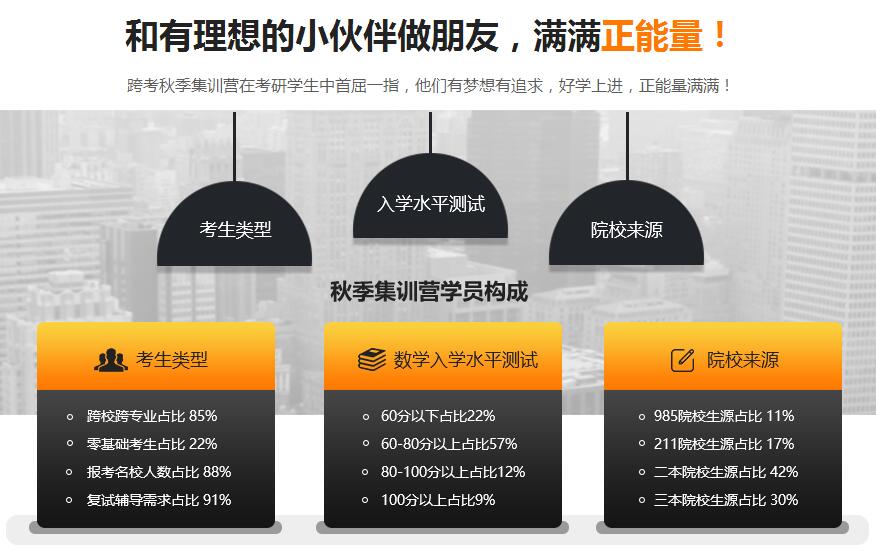 考研模拟考试