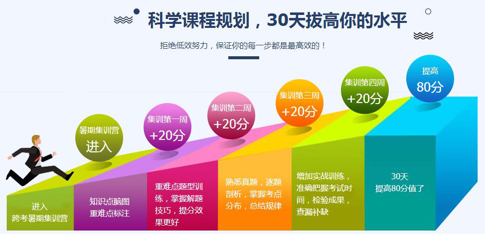 学员专属学习资料