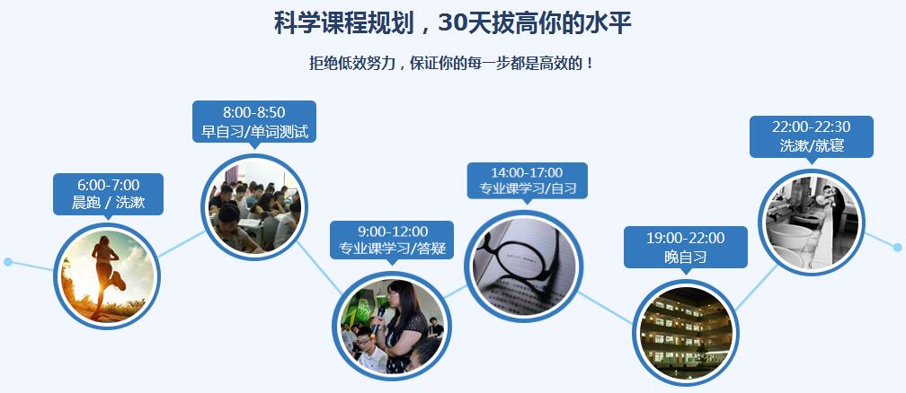 集训班课堂实景