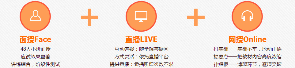 考研课程体系