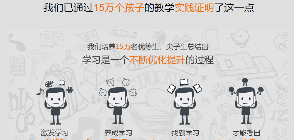 学习方法图解