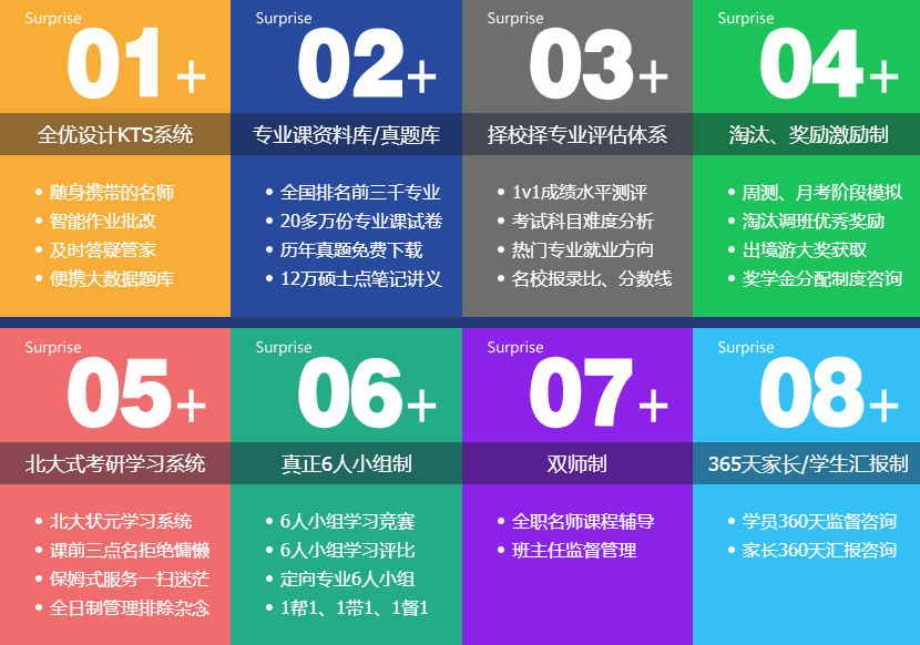 考研课程体系