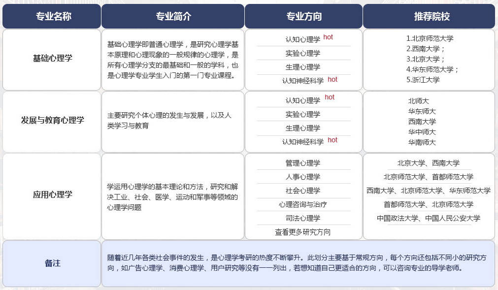 心理学考研集训辅导