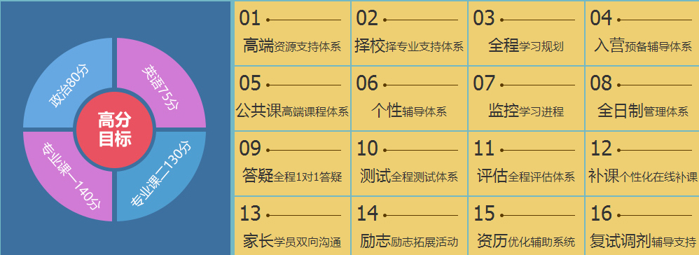 新闻传播考研集训