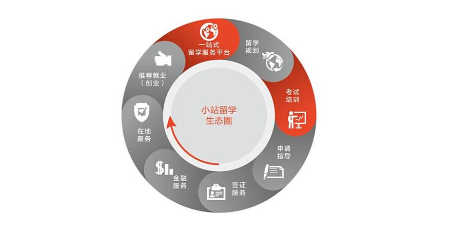 教育服务网络示意图