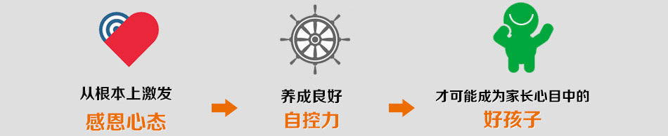 课程实施阶段