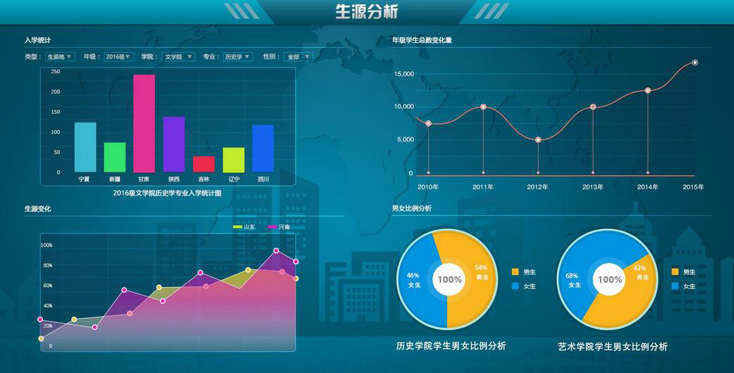UI设计教学现场