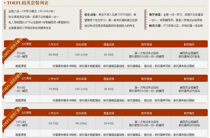 SAT成绩提升曲线