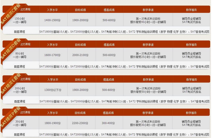 SAT错题智能分析