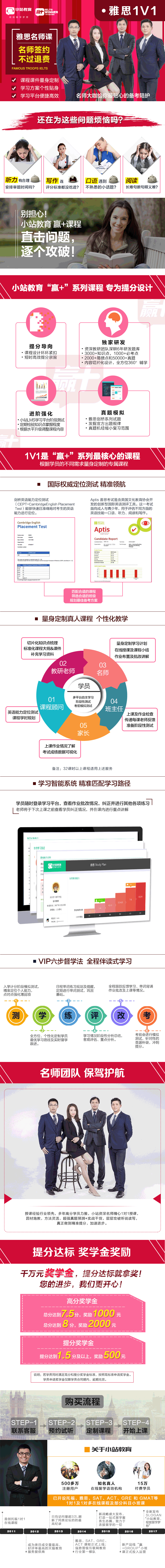 雅思教学流程