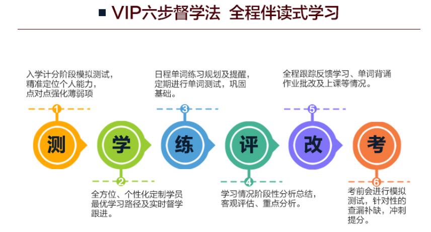 雅思高分突破课程体系
