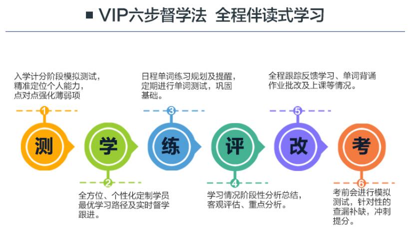SAT高分学员辅导场景