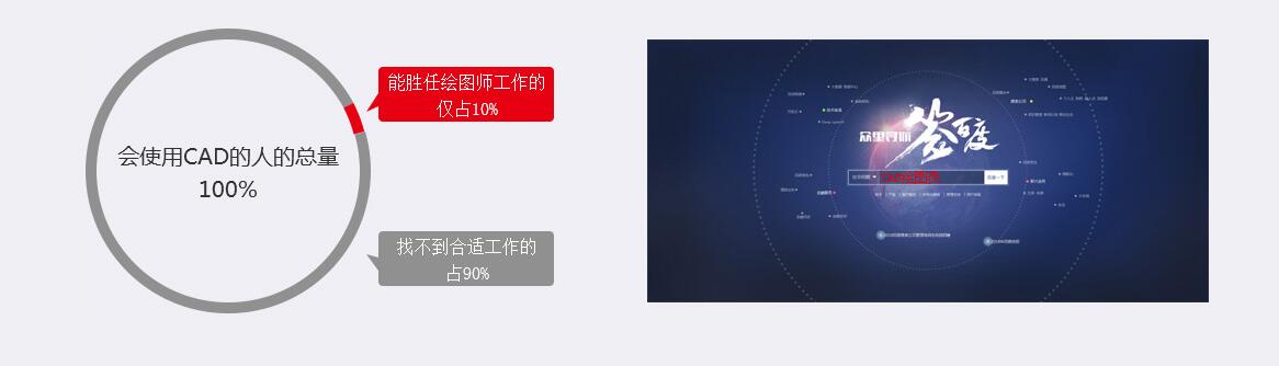 深圳cad培训学校