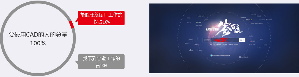 三维设计实训场景