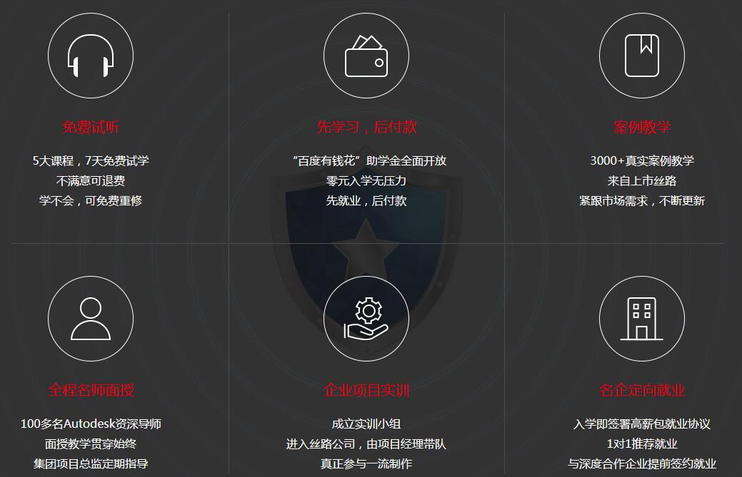 深圳三维设计培训实景