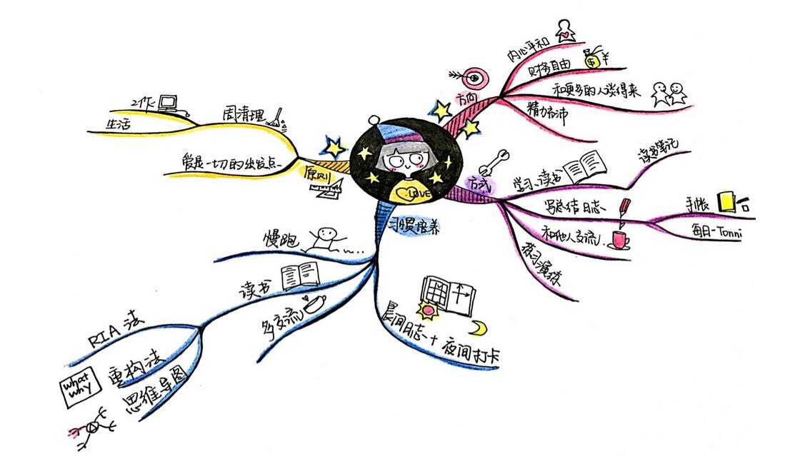 特训营教学实景