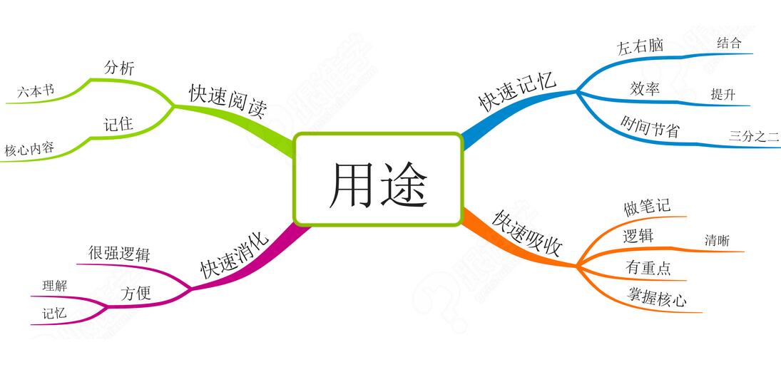 特训营教学现场