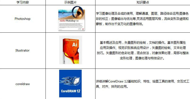 平面设计软件班