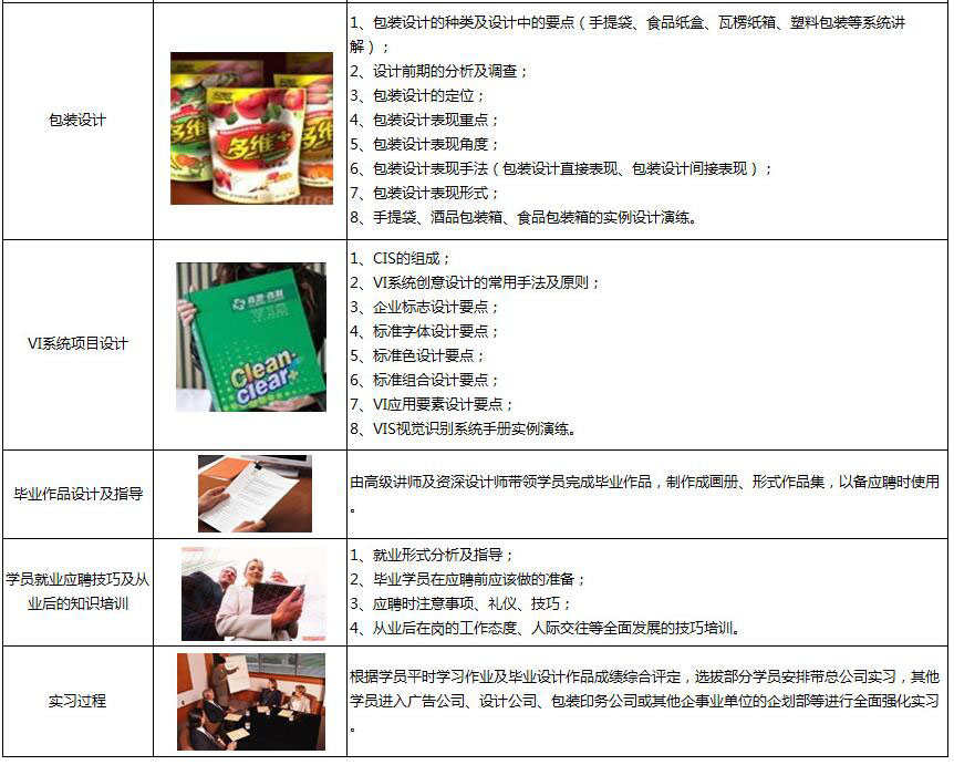 设计工作环境
