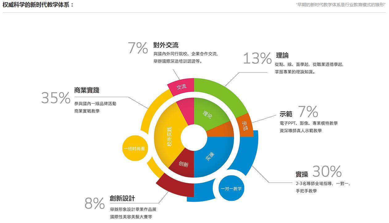 深圳有什么好的化妆学校