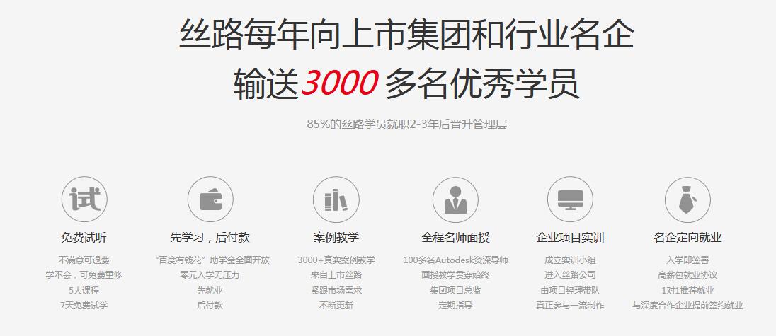 深圳PS后期培训课程