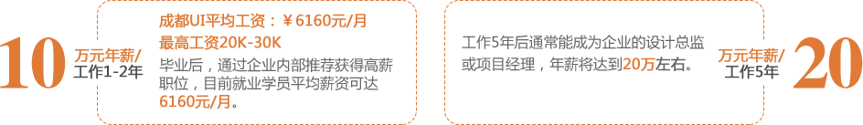 课堂实操场景