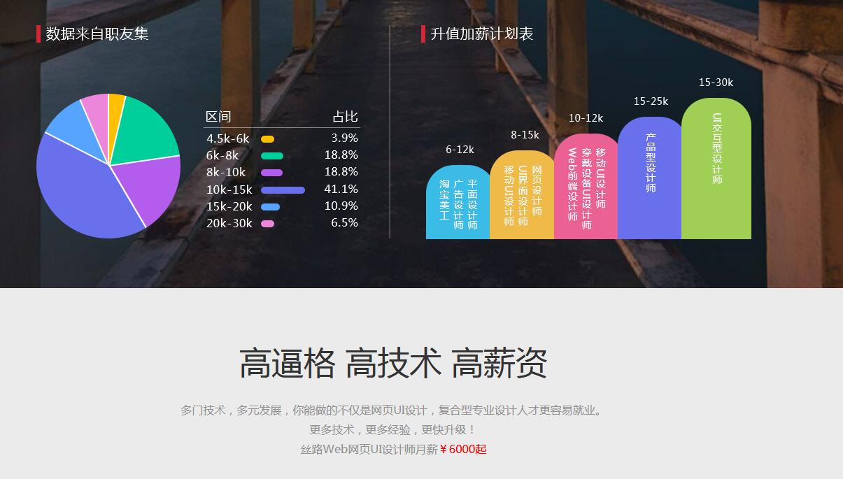 设计手绘教学现场