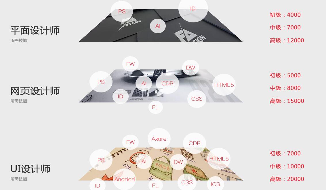 深圳ui网页设计培训